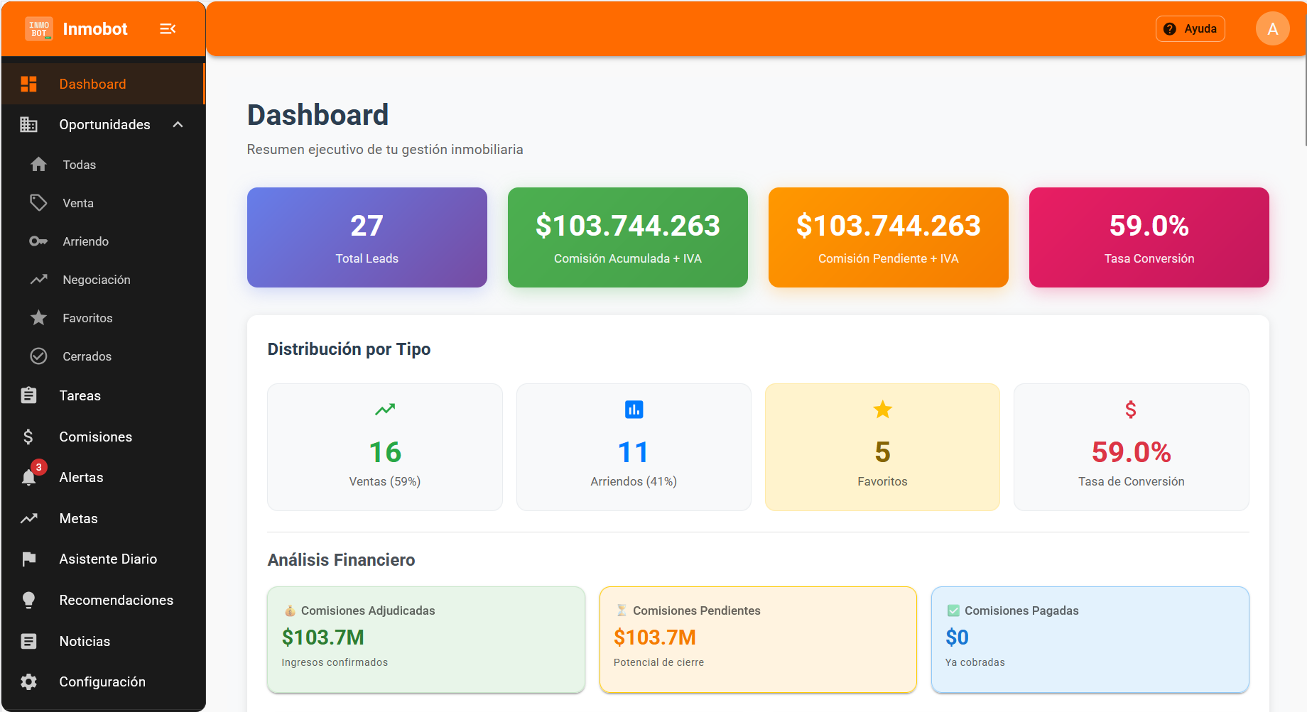 Dashboard Operativo
