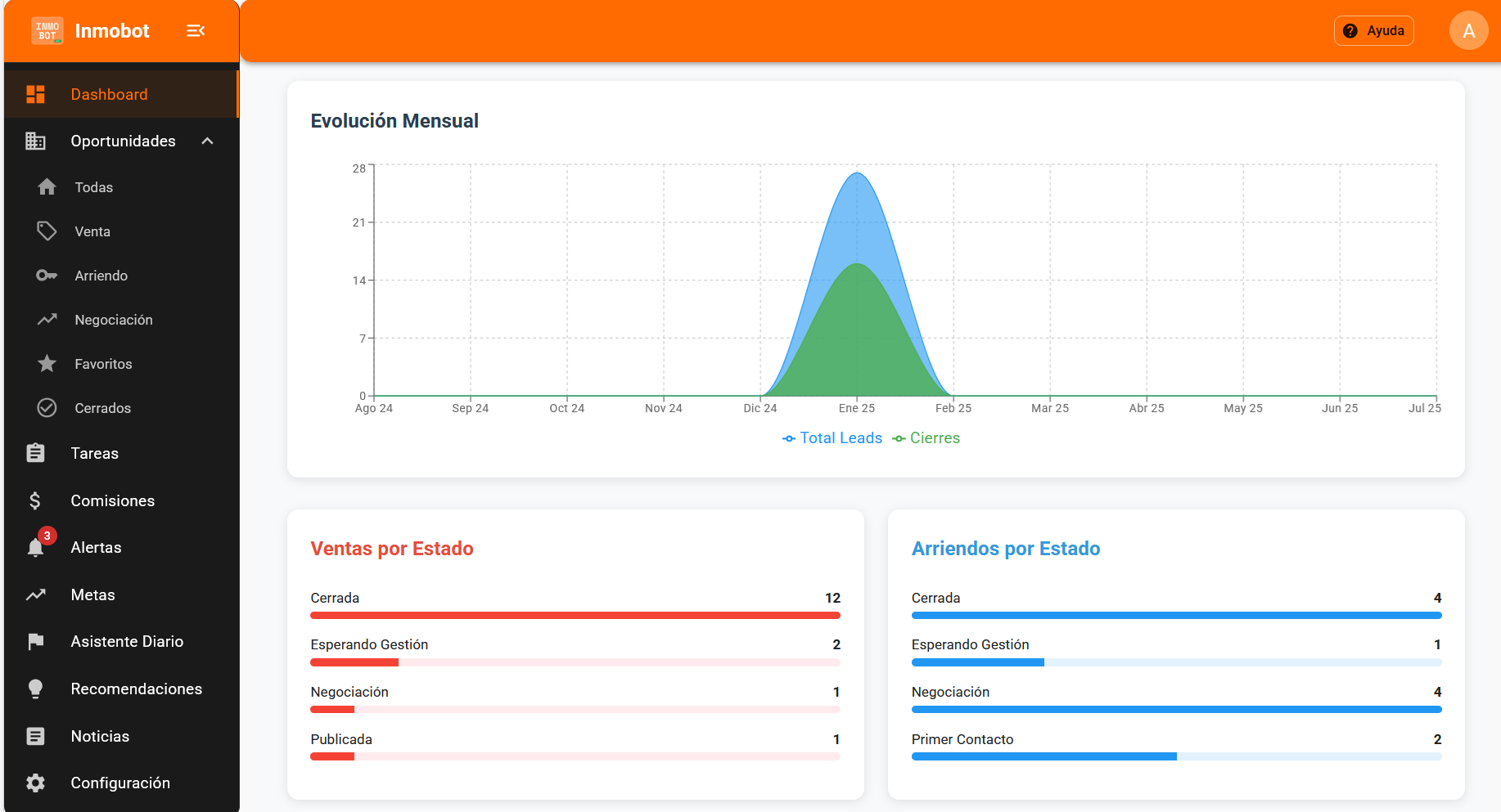 Integración y Automatización